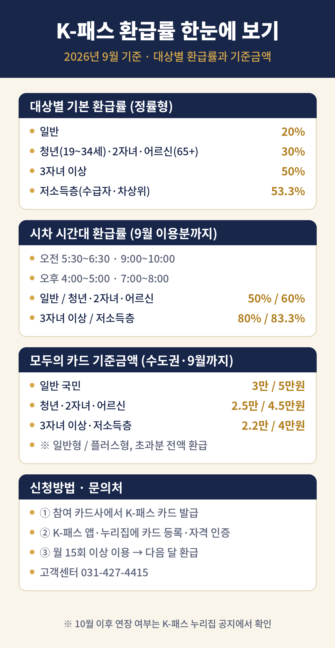 K-패스 환급률 총정리