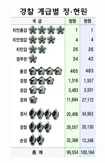 경찰 계급체계와 해양경찰 직급체계에 대한 안내_1
