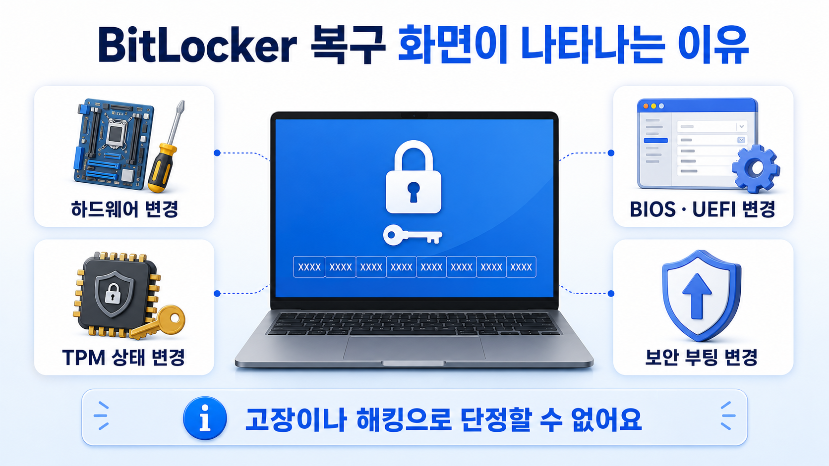 BitLocker 복구 화면이 나타나는 이유