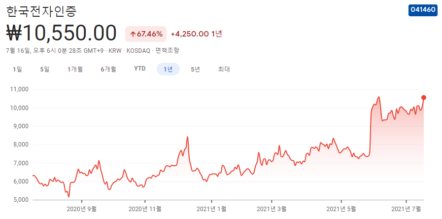 사물인터넷-관련주