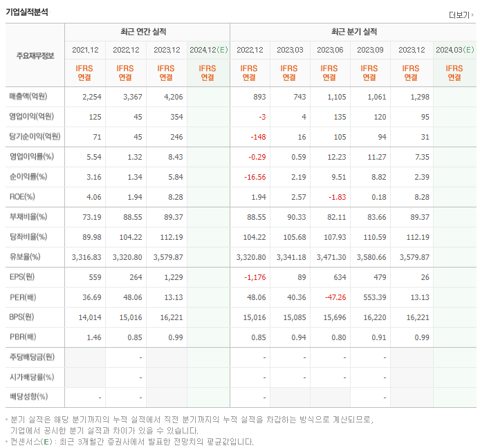 팅크웨어_실적