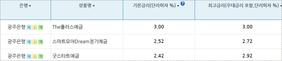광주은행 정기예금 금리