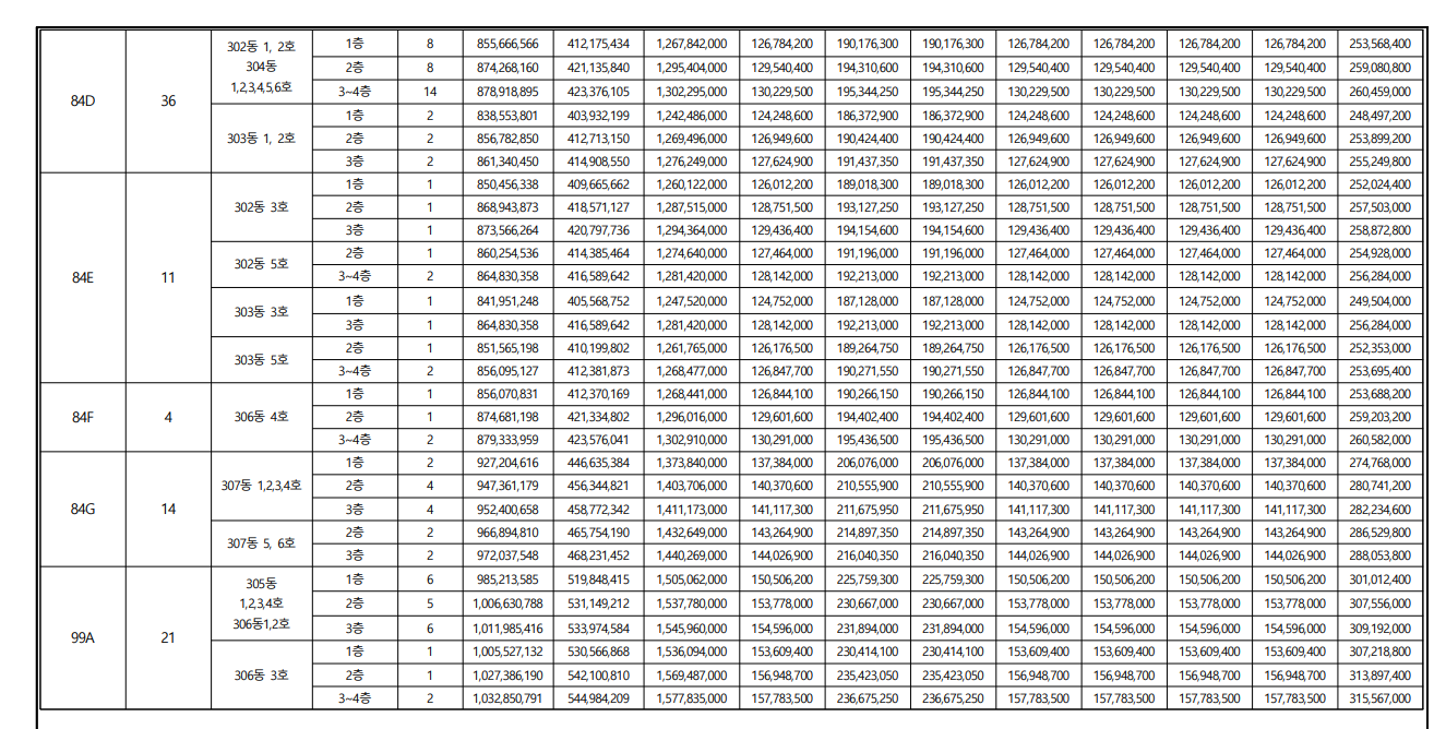 이문아이파크자이 무순위 분양가