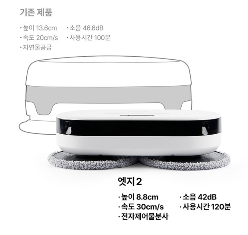 사이즈 비교 이미지