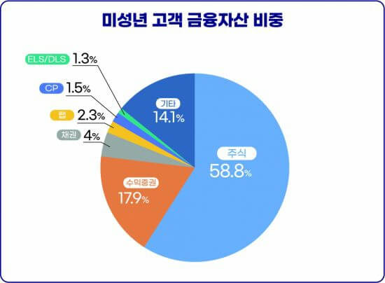 미성년자 주식 계좌개설 방법