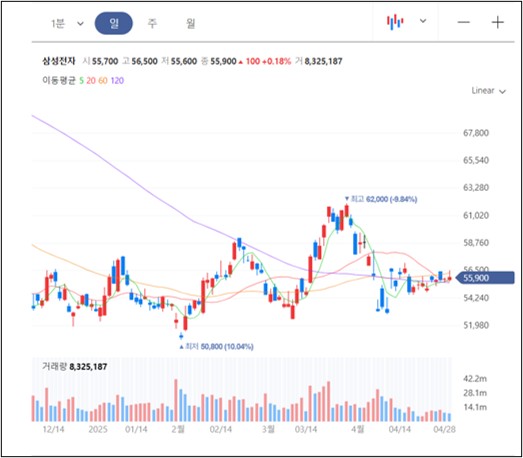 주식 차트_캔들 차트
