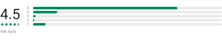 2세-7세 학습 및 교육, 어린이게임, 유치원 처음학교로, 학습과 놀이를 통한 유아 교육 앱