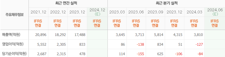 SK케미칼 실적