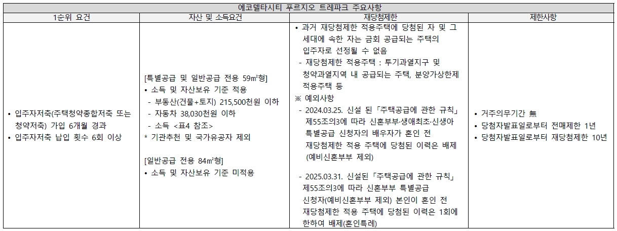 에코델타시티푸르지오트레파크-5