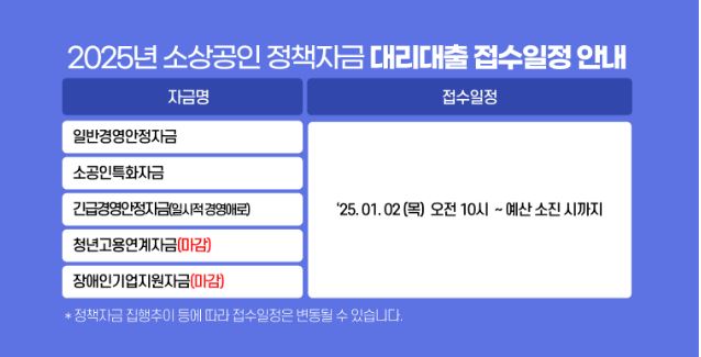 2025년 소상공인 정책 자금 신청 일정