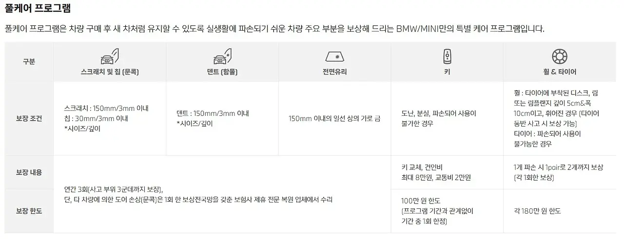 BMW-풀케어-프로그램
