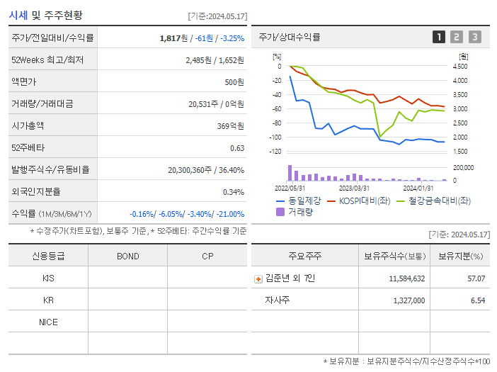 동일제강_기업개요