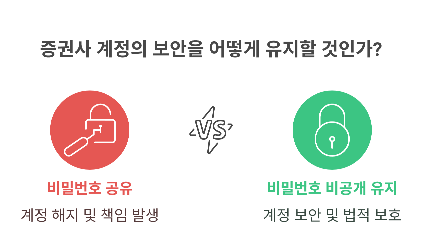 증권사 약관에 명시된 비밀번호 공유 금지 조항