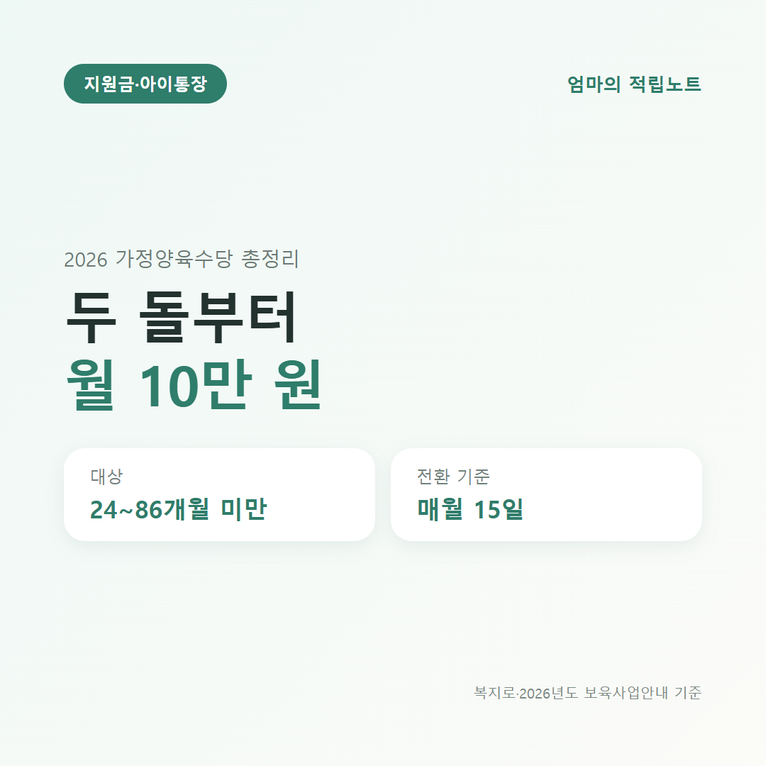 2026 가정양육수당: 두 돌부터 월 10만 원, 대상 24~86개월 미만, 전환 기준 매월 15일