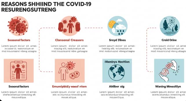 코로나 재유행, 현명하게 대처하기