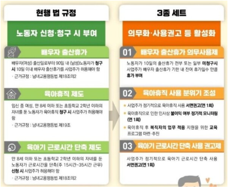 출산휴가 지원금