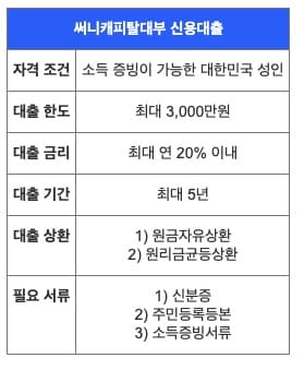 급한돈은-대출-무직자-당일-대출업체-추천!-신용등급-10등급도-가능한-대부업체-추천