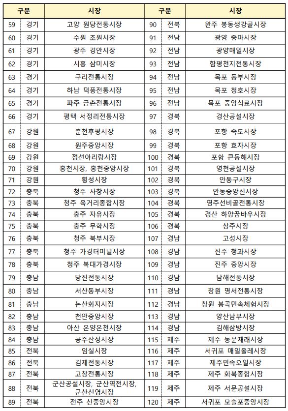 전통시장 리스트 안내