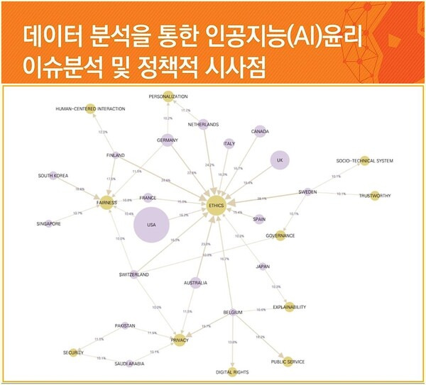 AI윤리적용이슈및정책