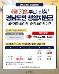 경남도민-생활지원금-신청