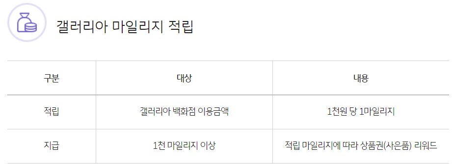 갤러리아 KB국민카드 마일리지 적립 안내표