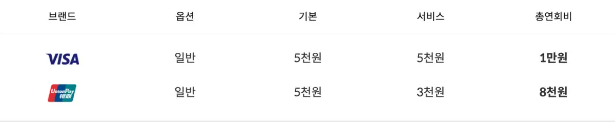연회비