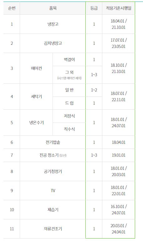 지원대상제품