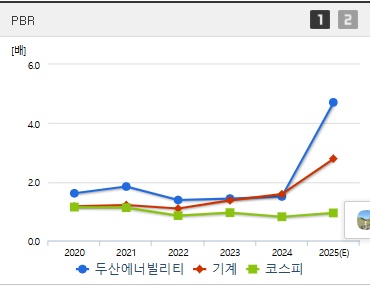 두산에너빌리티 주가 PBR (0617)