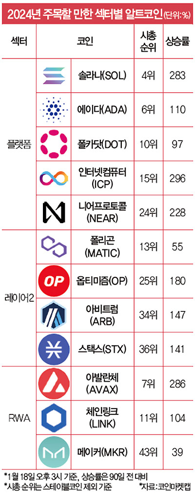 알트코인