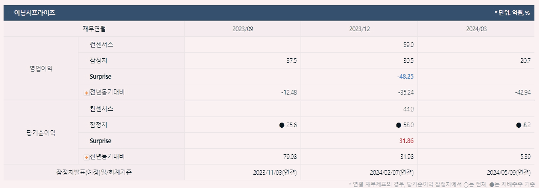 한국석유 주가 전망 배당금 목표주가 2024년