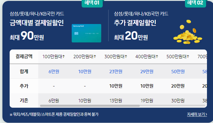  삼성전자 세일 페스타 삼.세페 삼성닷컴 단독 구매 혜택