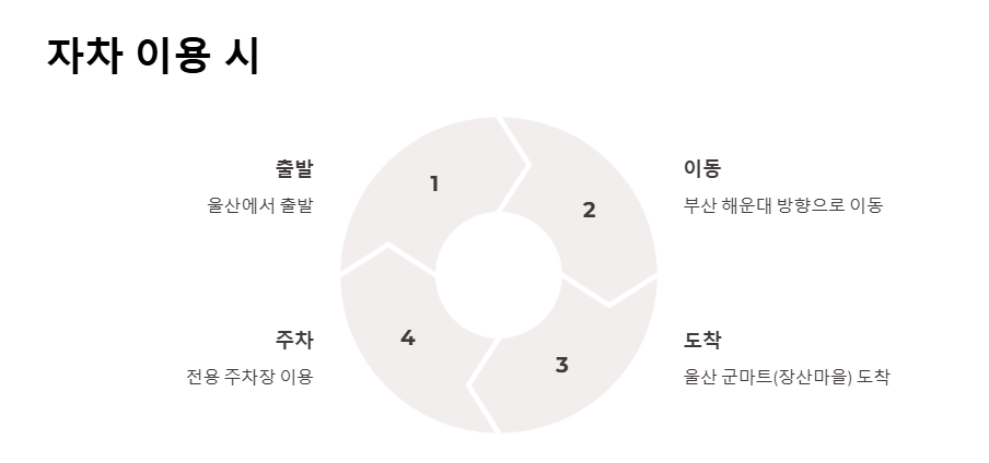 울산 군마트 영업시간
