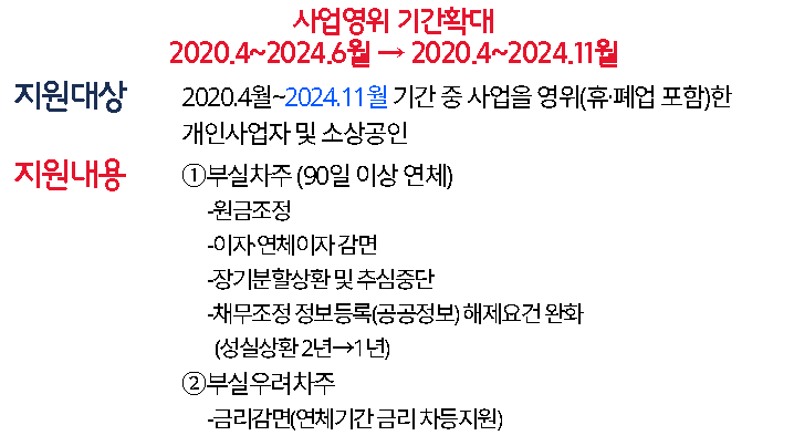 새출발기금 이미지