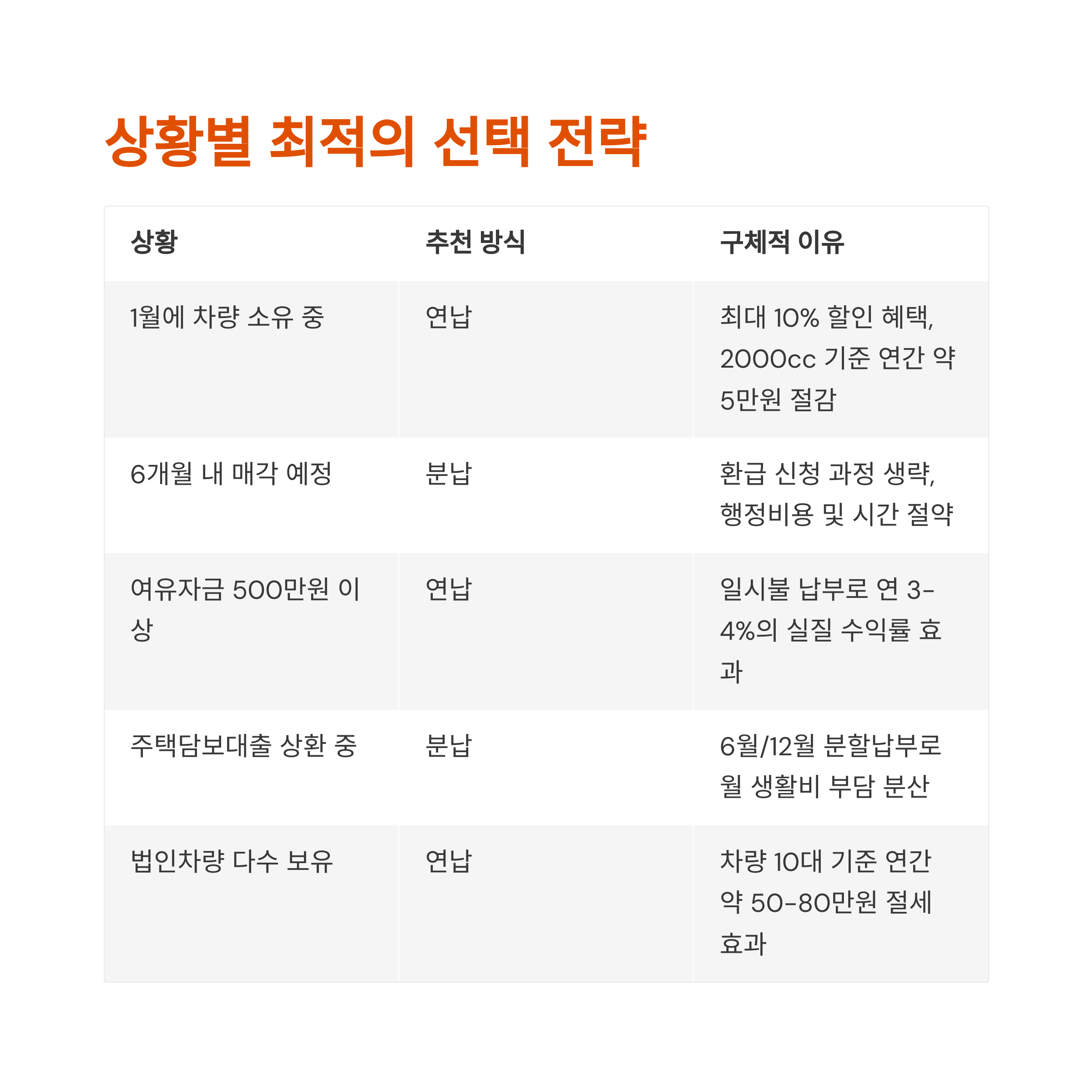 상황별 표 사진