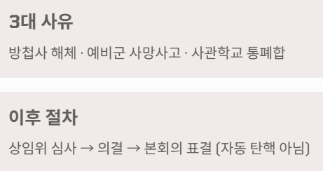 3대사유