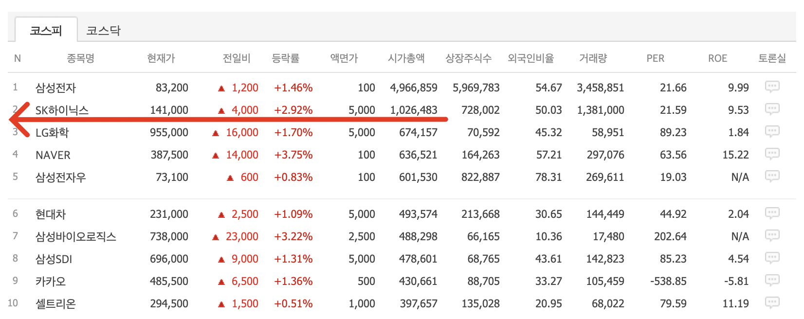 코스피-시총-순위