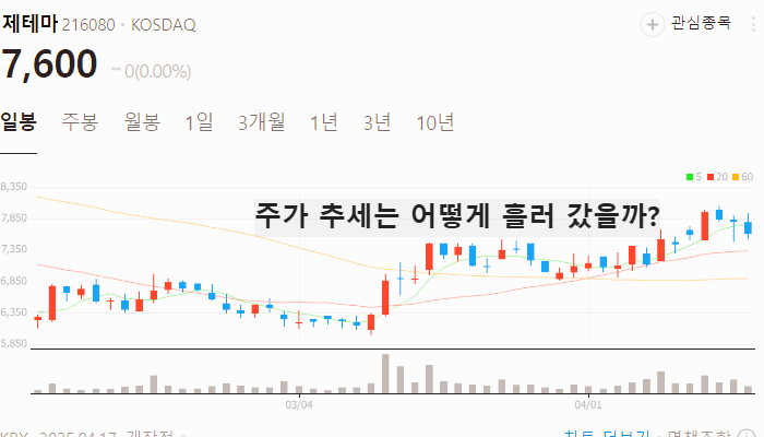 미용기기 관련주 대장주 미용기구 테마주 TOP5