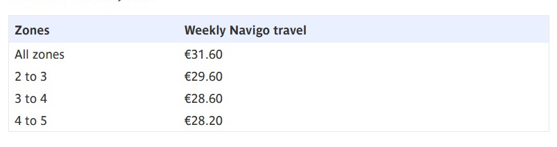 &lt;출처&gt;-www.ratp.fr &lt;좌&gt;1주일권-요금-&lt;우&gt;1달권-요금