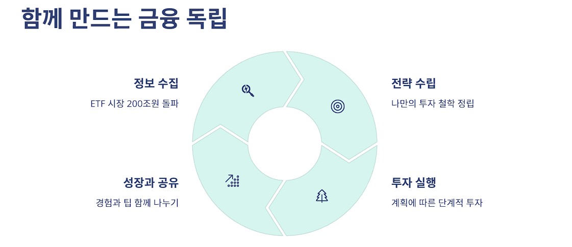 함께 만드는 금융 독립