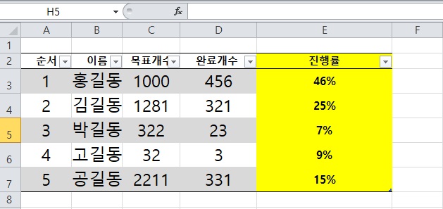 엑셀 퍼센트 그래프