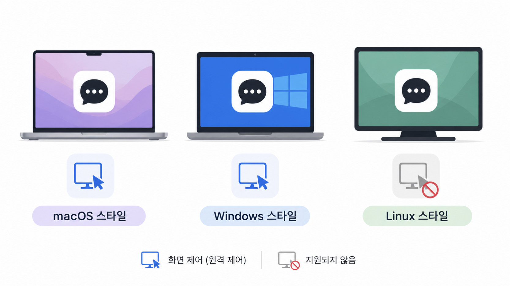 맥·윈도우·리눅스 데스크톱 앱의 기능 차이를 비교한 일러스트