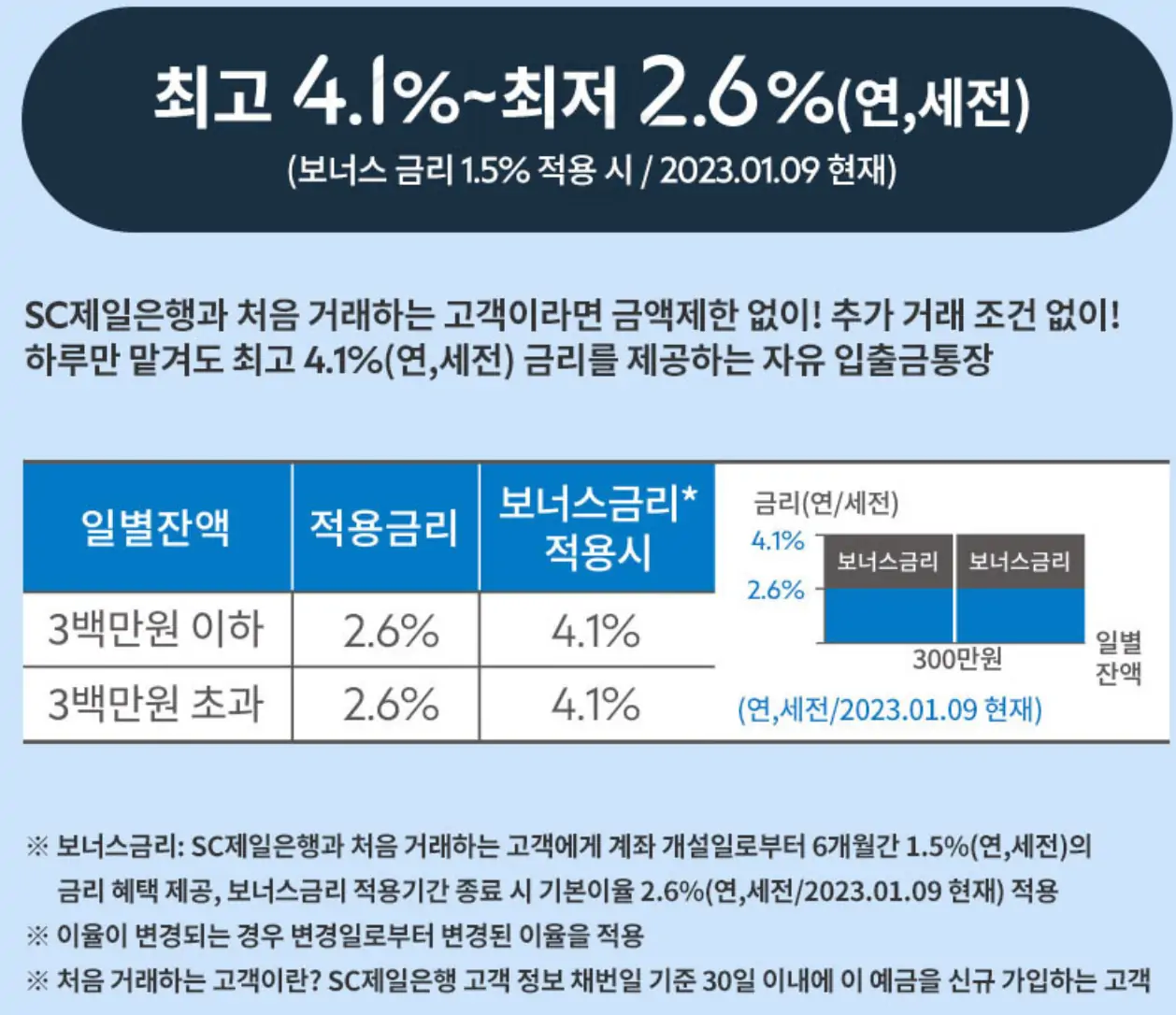 파킹통장 추천 제일 EZ통장 조건