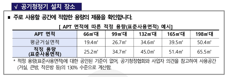 공기청정기 사용면적