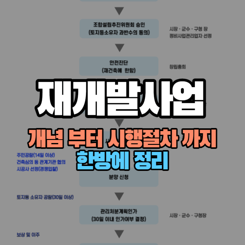 재개발 사업 시행절차 쉽게 한방에 이해하기