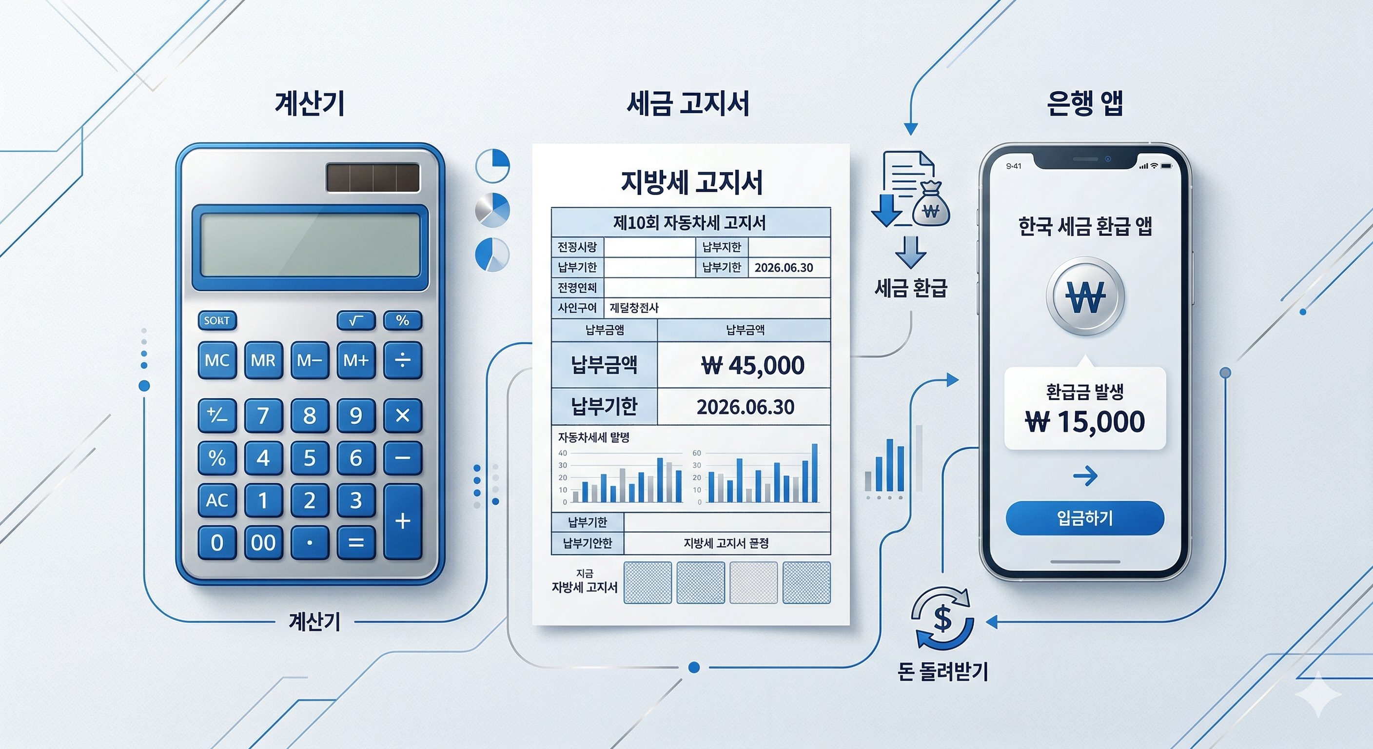 계산기, 지방세 고지서, 스마트폰 뱅킹 앱을 배치한 전문적인 인포그래픽. 자동차세 환급금 산정 방식과 온라인 조회의 간편함을 상징적으로 표현한 이미지