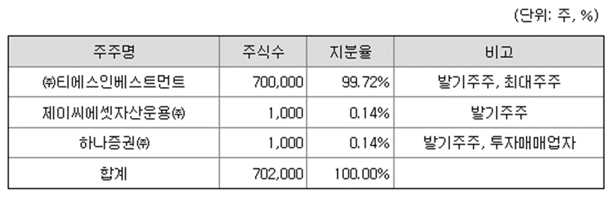 하나스팩28호 청약정보