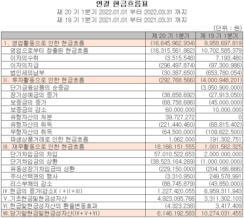 엠플러스 - 현금흐름표