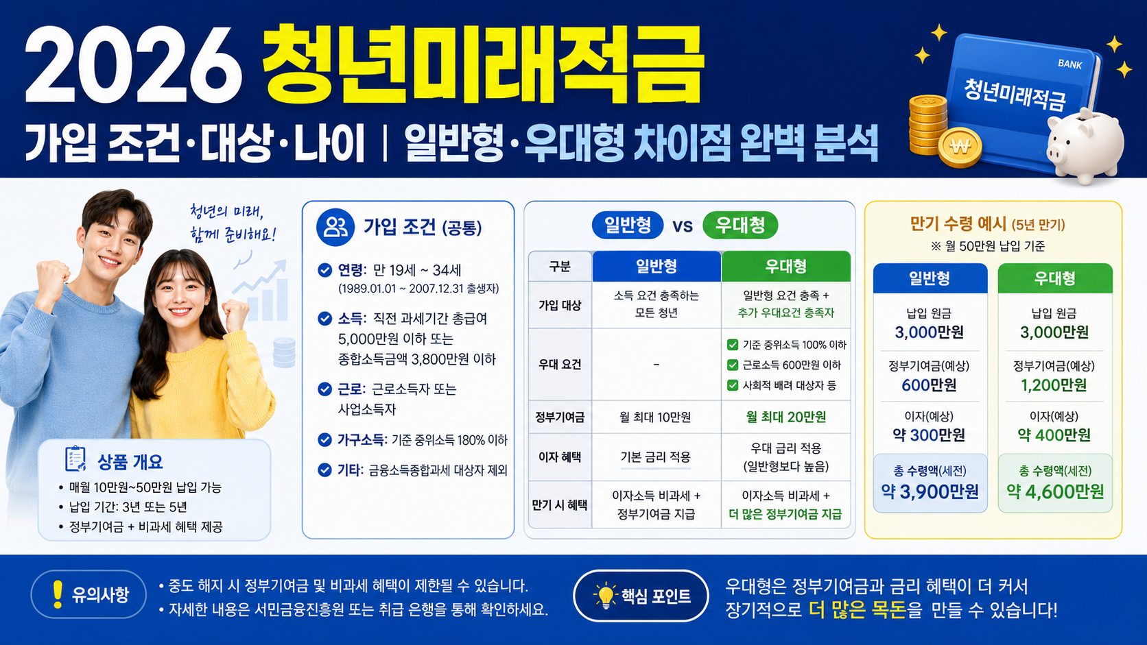 청년미래적금