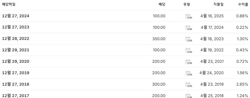 제우스 배당금 지급일 배당락일