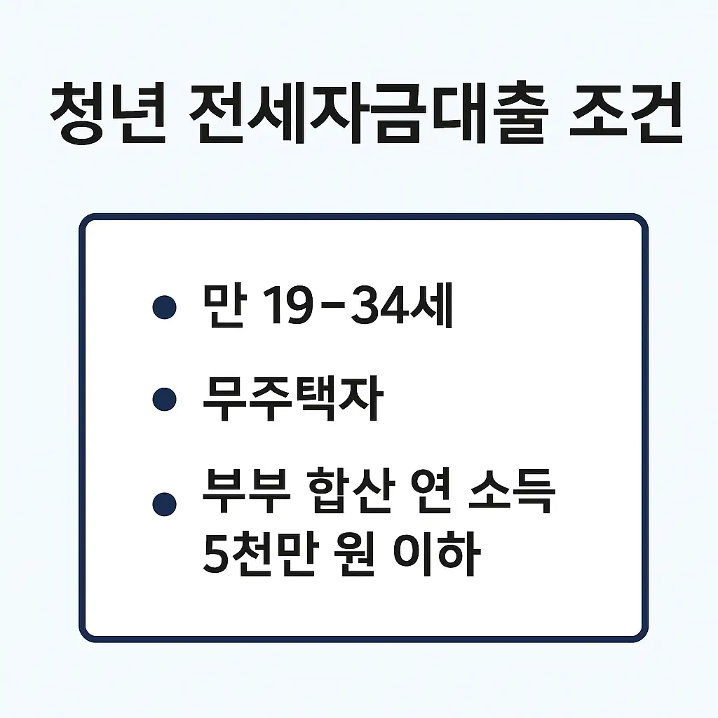 청년 전세자금대출 15